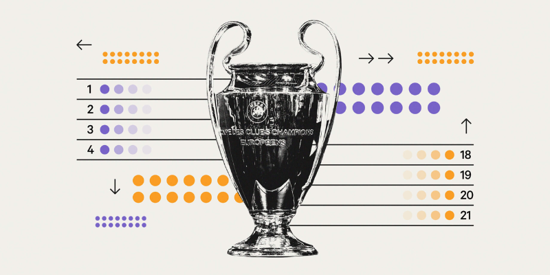 Qualification and Entry Into the Champions League