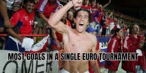 most goals in a single euro tournament